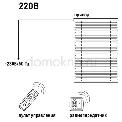 Горизонтальные жалюзи с электроприводом