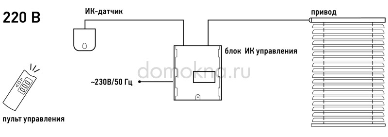 Горизонтальные жалюзи с электроприводом